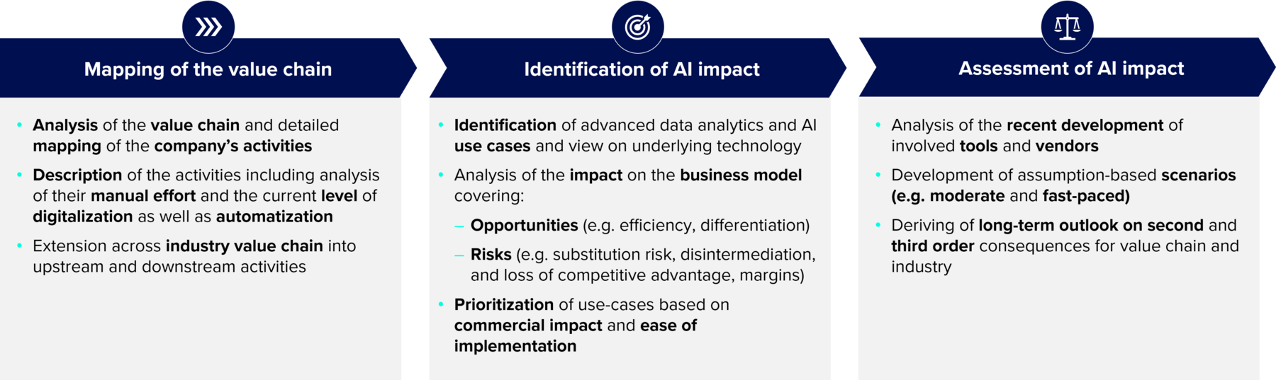 AI Impact Assessment